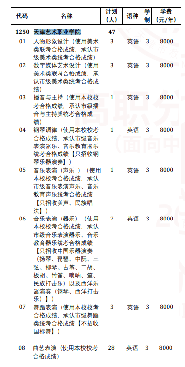 2024天津艺术职业学院高职分类考试学费多少钱一年-各专业收费标准