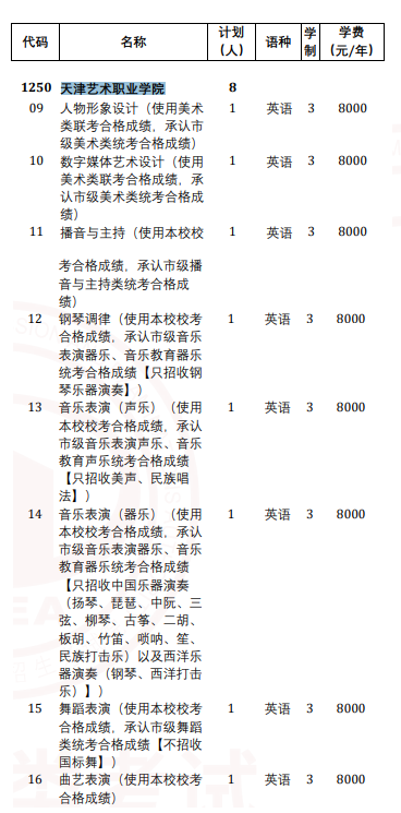 2024天津艺术职业学院高职分类考试招生计划