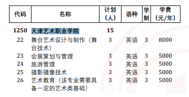 2024天津艺术职业学院高职分类考试学费多少钱一年-各专业收费标准