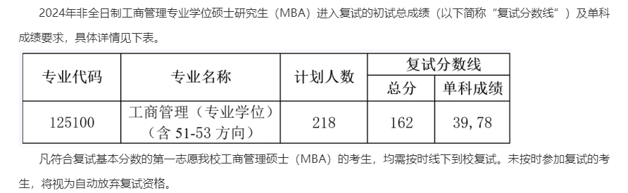 2024年大连海事大学MBA分数线（含2022-2023历年复试）