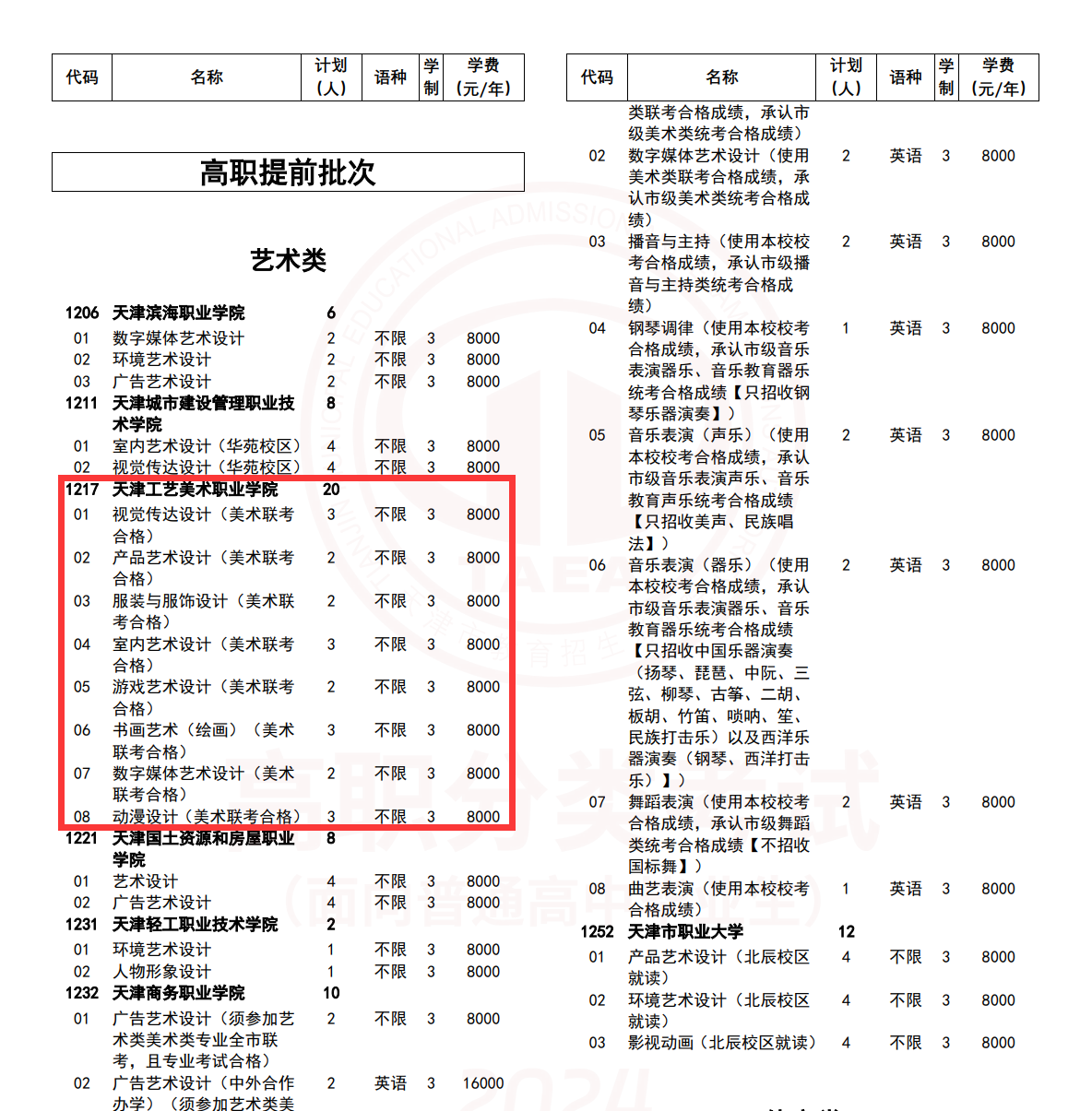 2024天津工艺美术职业学院高职分类考试招生计划