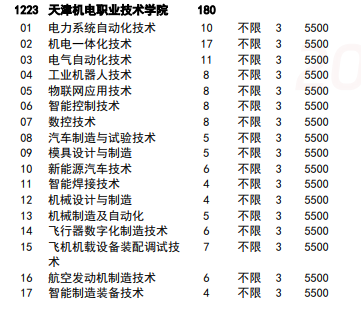 2024天津机电职业技术学院高职分类考试学费多少钱一年-各专业收费标准
