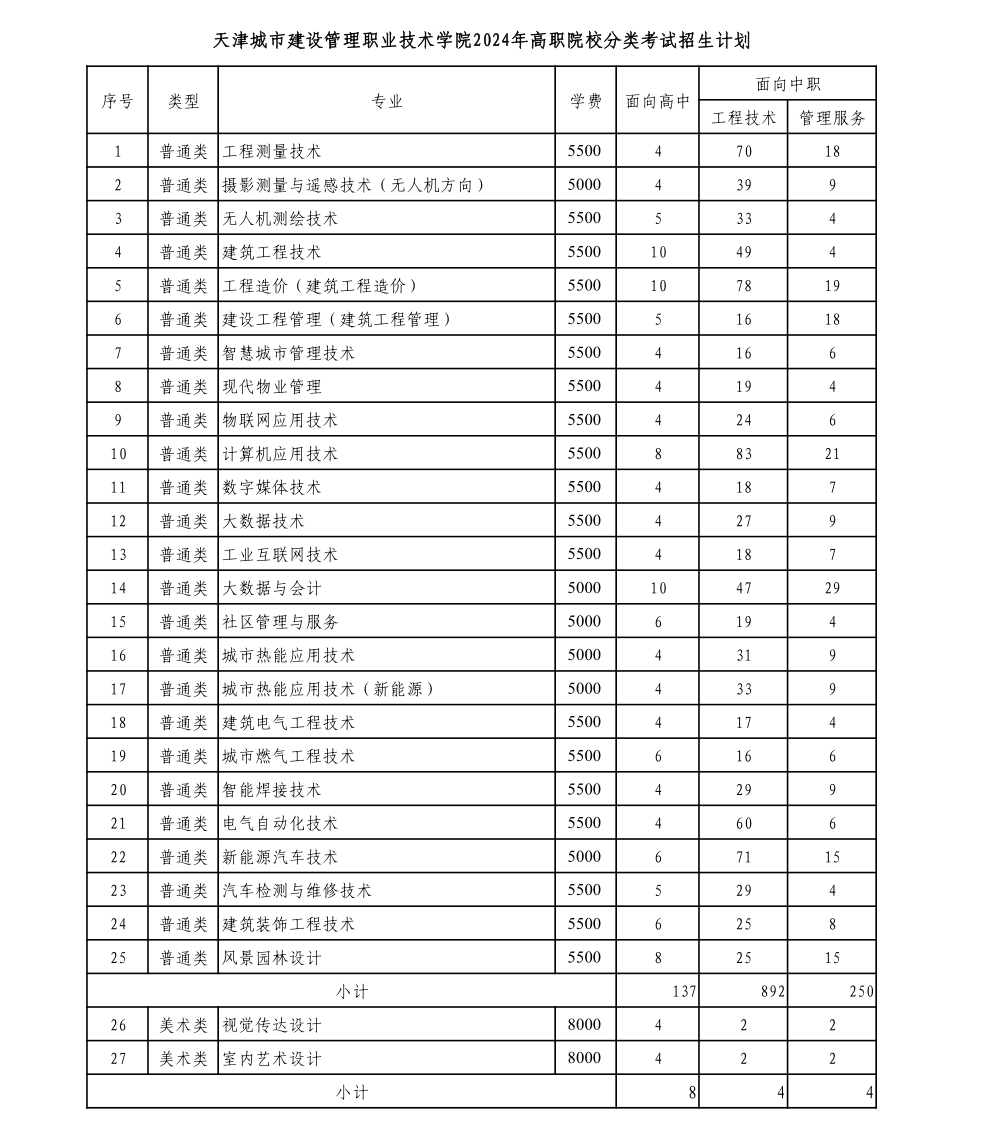 2024天津城市建设管理职业技术学院高职分类考试招生计划