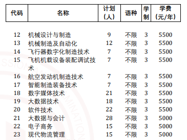 2024天津机电职业技术学院高职分类考试学费多少钱一年-各专业收费标准