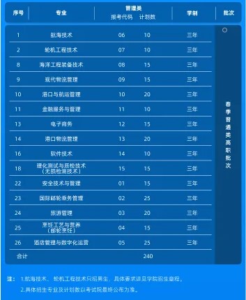 2024天津海运职业学院高职分类考试招生学费多少钱一年-各专业收费标准