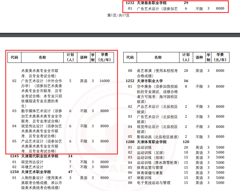 2024天津商务职业学院高职分类考试招生计划