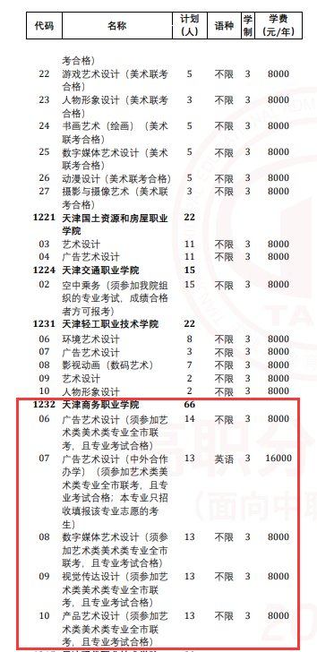 2024天津商务职业学院高职分类考试学费多少钱一年-各专业收费标准