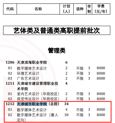 2024天津城市职业学院高职分类考试招生计划