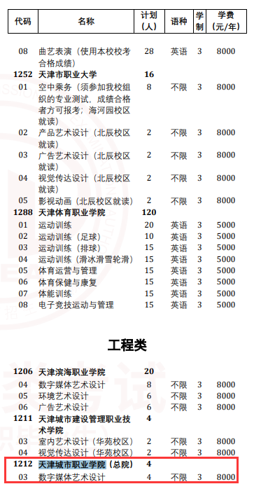 2024天津城市职业学院高职分类考试招生计划