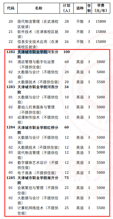 2024天津城市职业学院高职分类考试学费多少钱一年-各专业收费标准