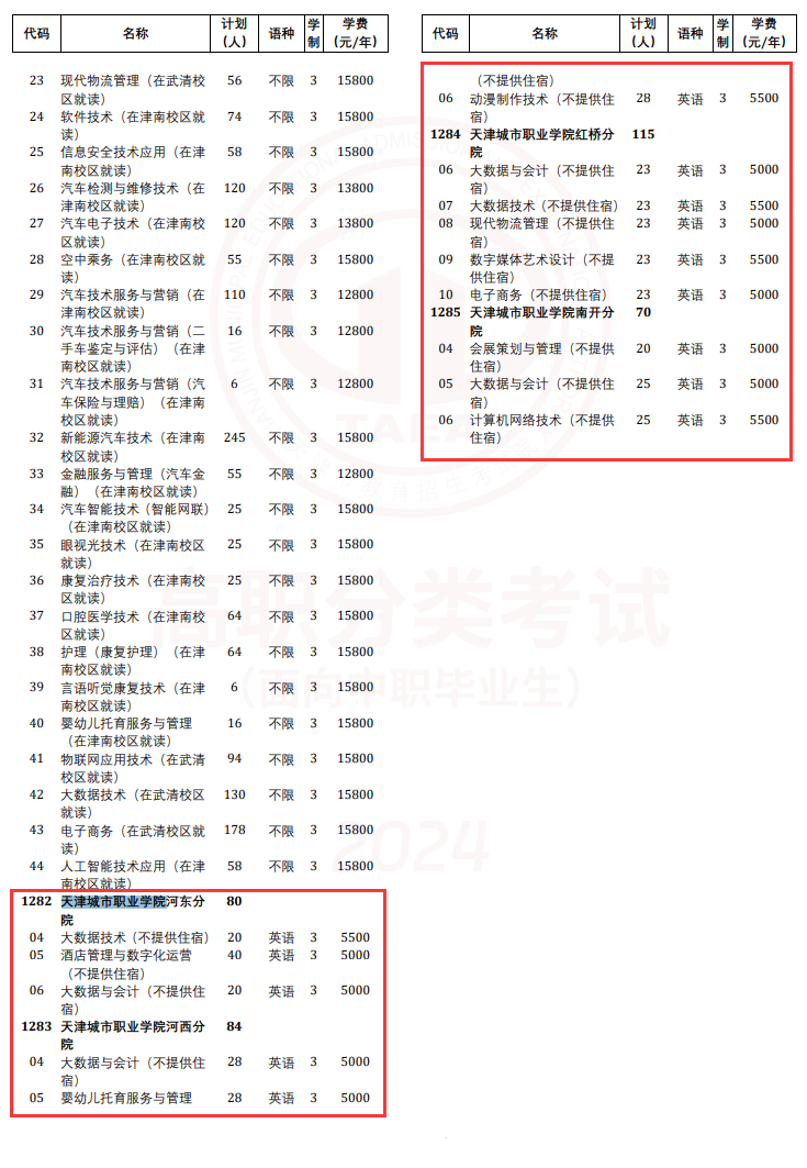 天津城市职业学院高职分类考试招生专业有哪些？