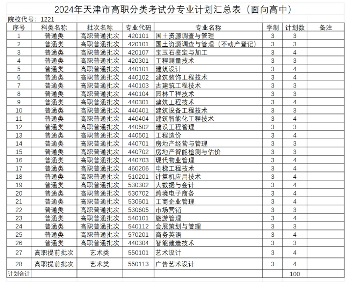 2024天津国土资源和房屋职业学院高职分类考试招生计划