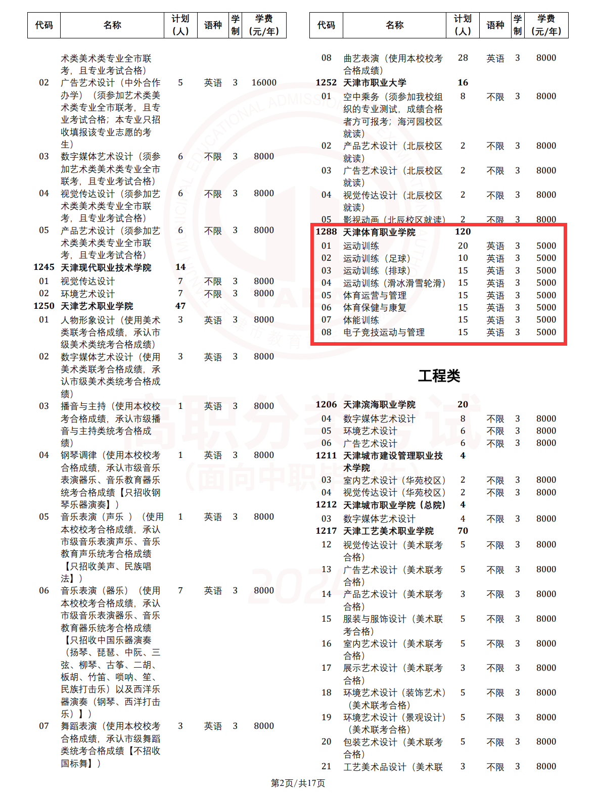 2024天津体育职业学院高职分类考试招生计划