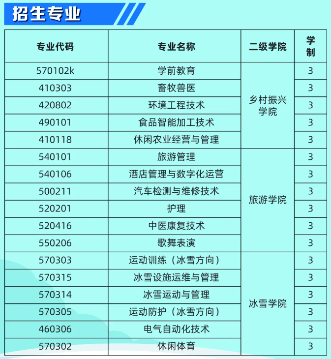 阿勒泰职业技术学院高职单招专业有哪些？