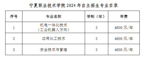 2024宁夏职业技术学院高职自主招生学费多少钱一年-各专业收费标准