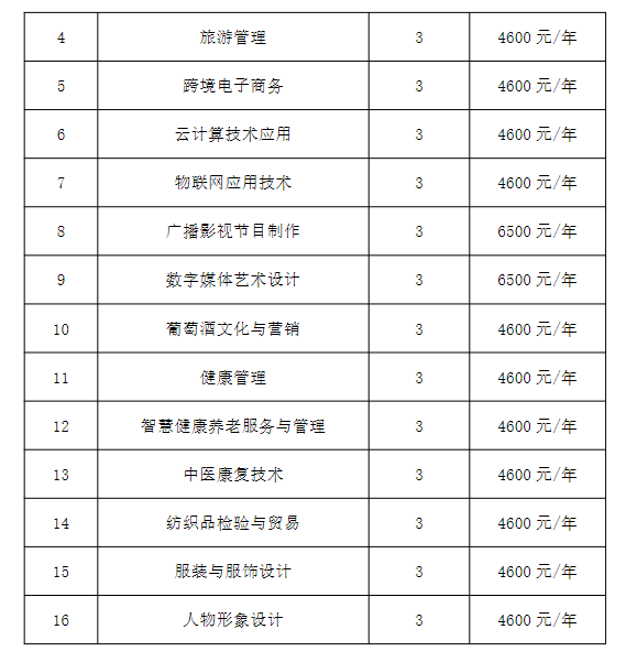 2024宁夏职业技术学院高职自主招生学费多少钱一年-各专业收费标准