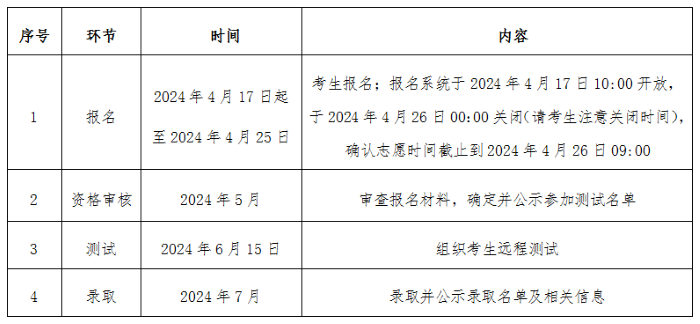 2024年中国政法大学高校专项计划招生简章