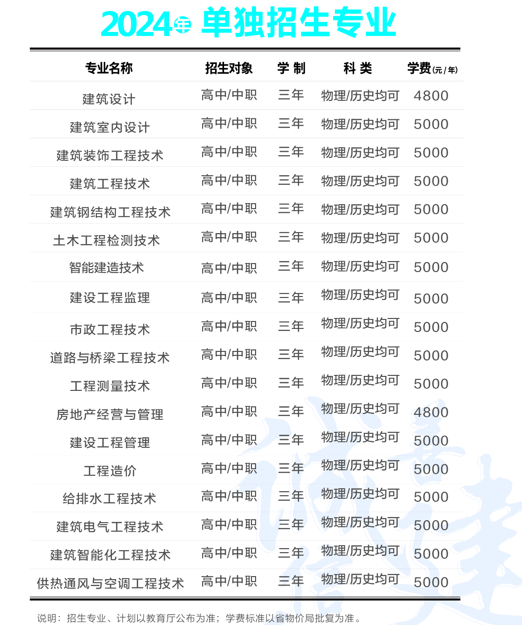 2024辽宁城市建设职业技术学院单招学费多少钱一年-各专业收费标准