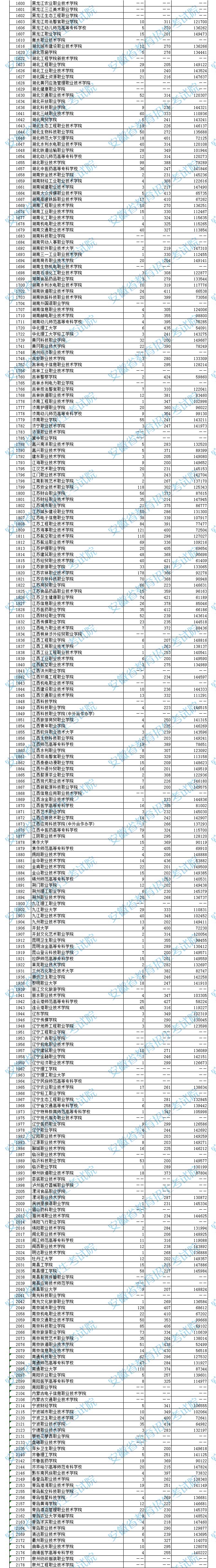 2023年安徽专科投档分数线（文科）