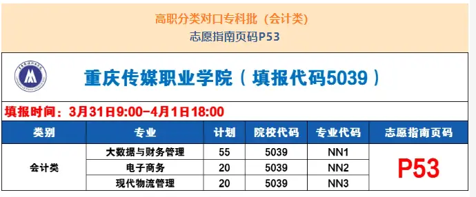 2024重庆传媒职业学院高职分类考试招生计划