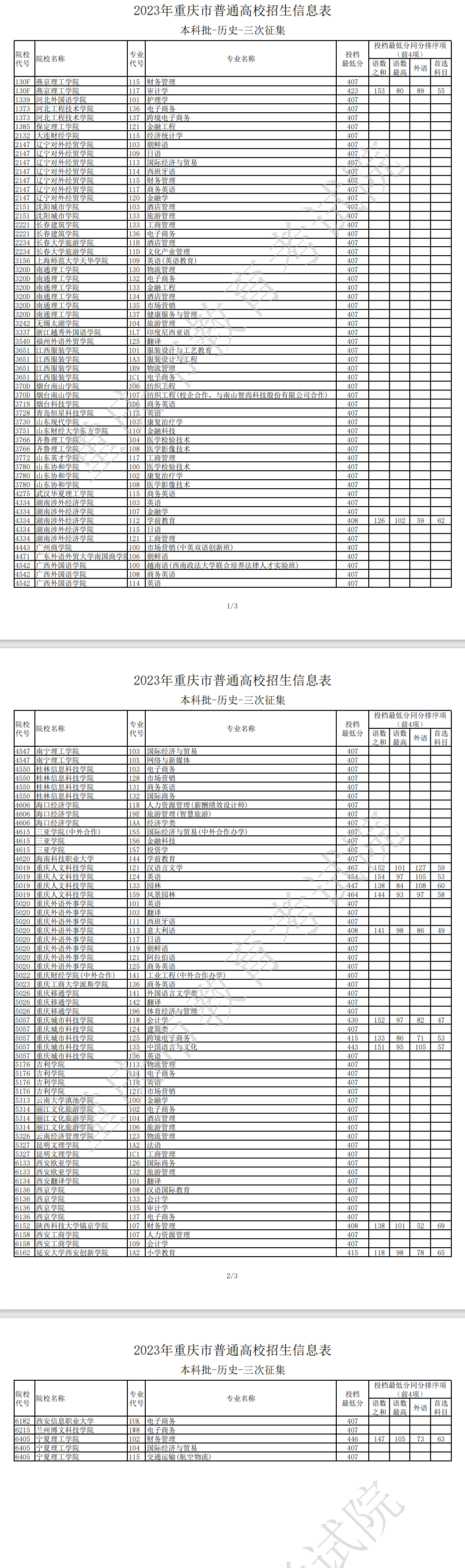2023年重庆本科投档分数线（历史）