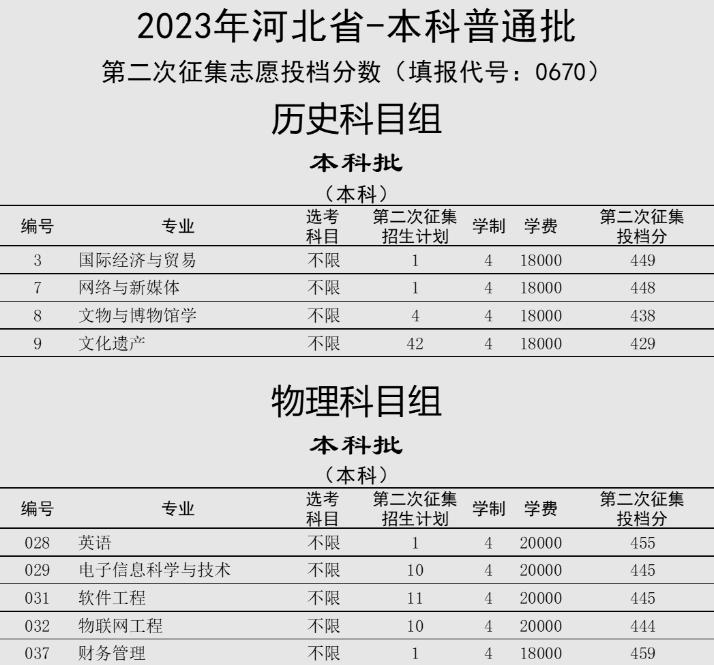 2023河北东方学院录取分数线（含2021-2022历年）