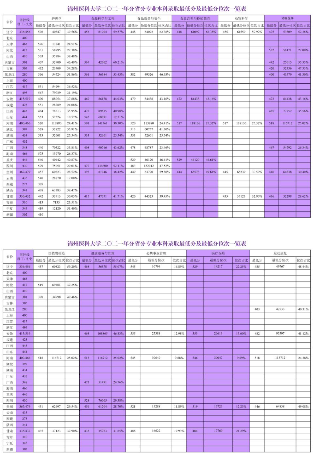 河北工程大學2021錄取分數_河北工程大學錄取分數線_2021河北工程錄取分數線