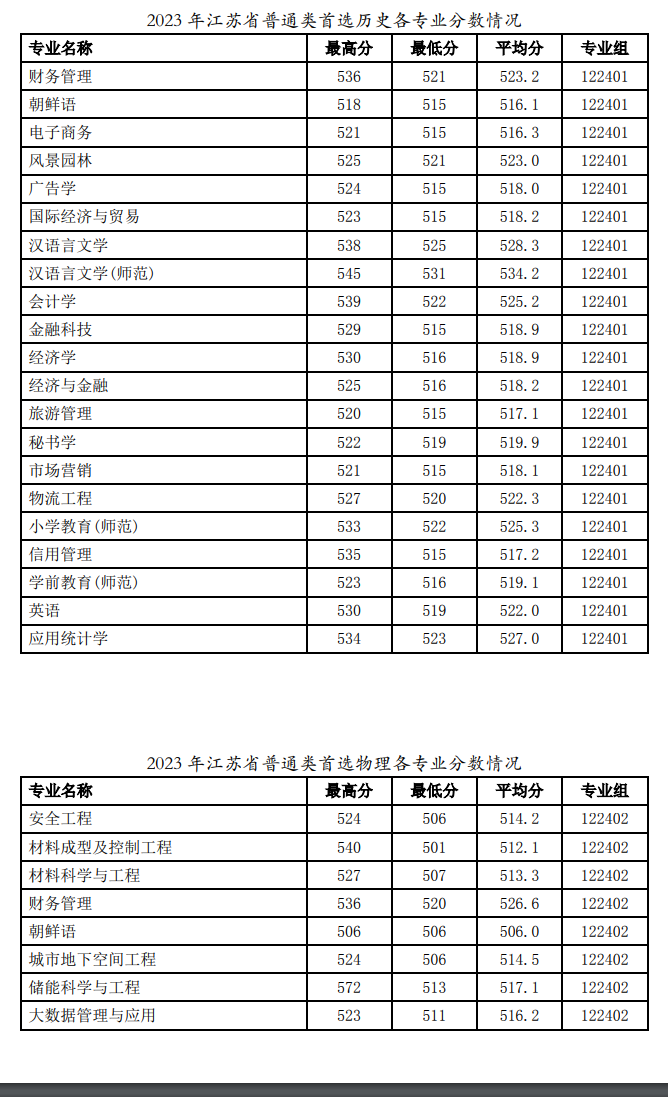 2023徐州工程半岛在线注册录取分数线（含2021-2022历年）