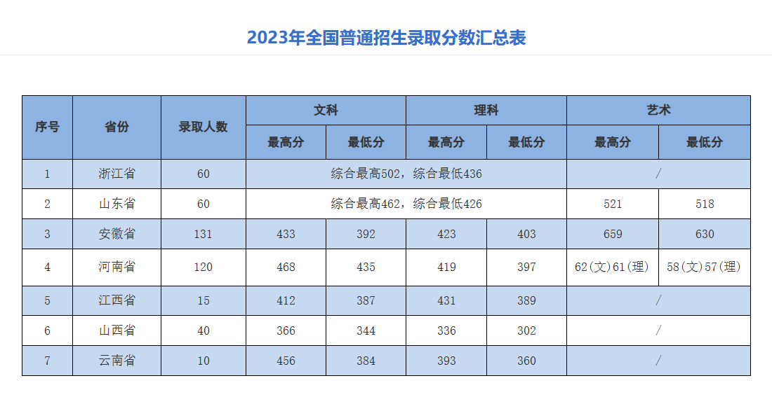 2023无锡商业职业技术半岛在线注册录取分数线（含2021-2022历年）