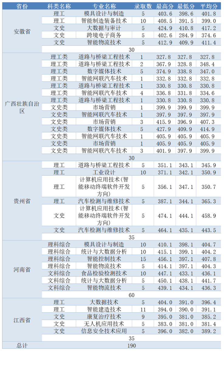 2023浙江工业职业技术半岛在线注册录取分数线（含2021-2022历年）