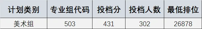 2023广东工贸职业技术学院艺术类录取分数线（含2021-2022历年）