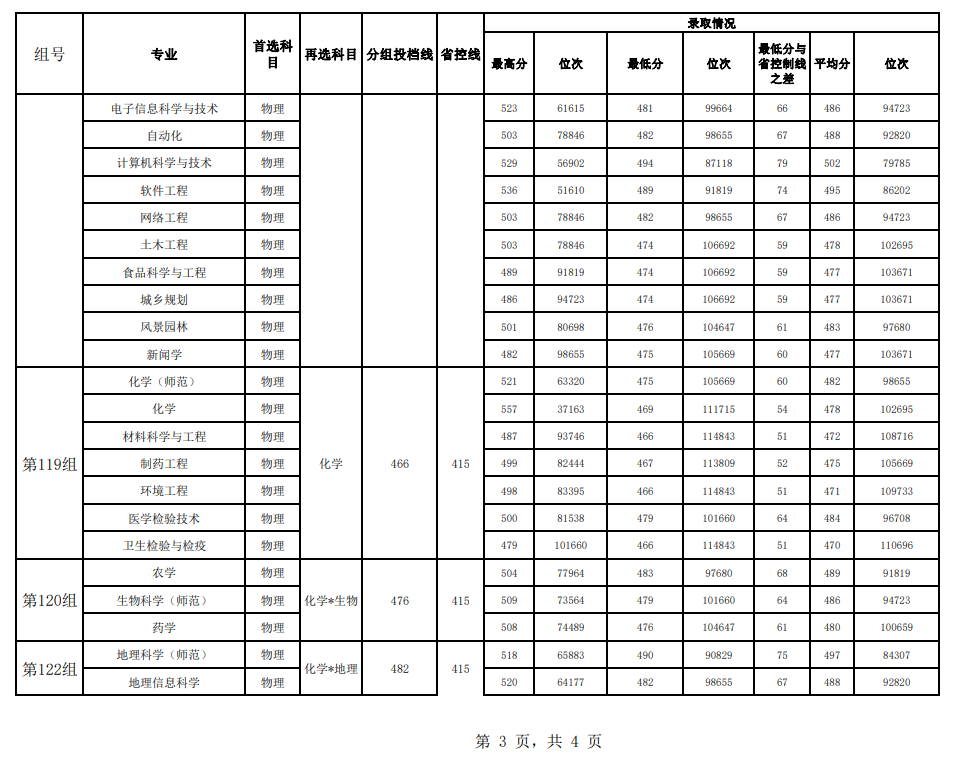 2023湖南文理学院录取分数线（含2021-2022历年）
