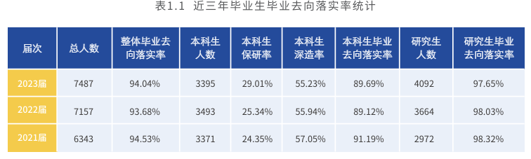 北京科技大学就业率及就业前景怎么样