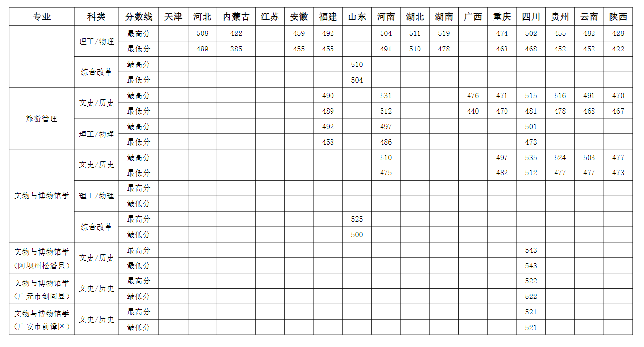 2023成都体育半岛在线注册录取分数线（含2021-2022历年）