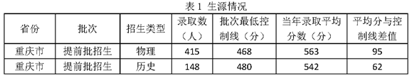 2023重庆警察半岛在线注册录取分数线（含2021-2022历年）