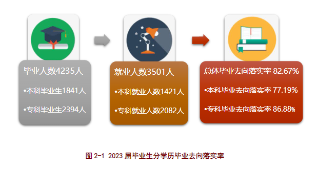 豫章师范学院就业率及就业前景怎么样