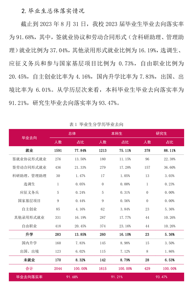 北京服装学院就业率及就业前景怎么样
