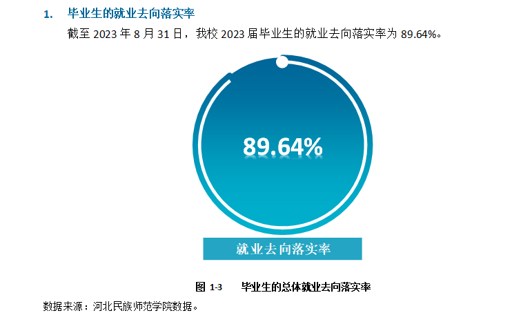 河北民族师范学院就业率及就业前景怎么样