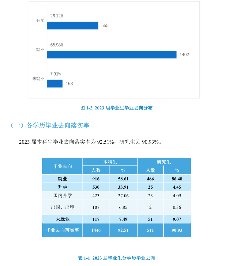 北京印刷学院就业率及就业前景怎么样