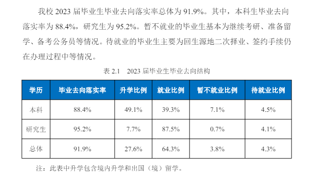 东北大学就业率及就业前景怎么样