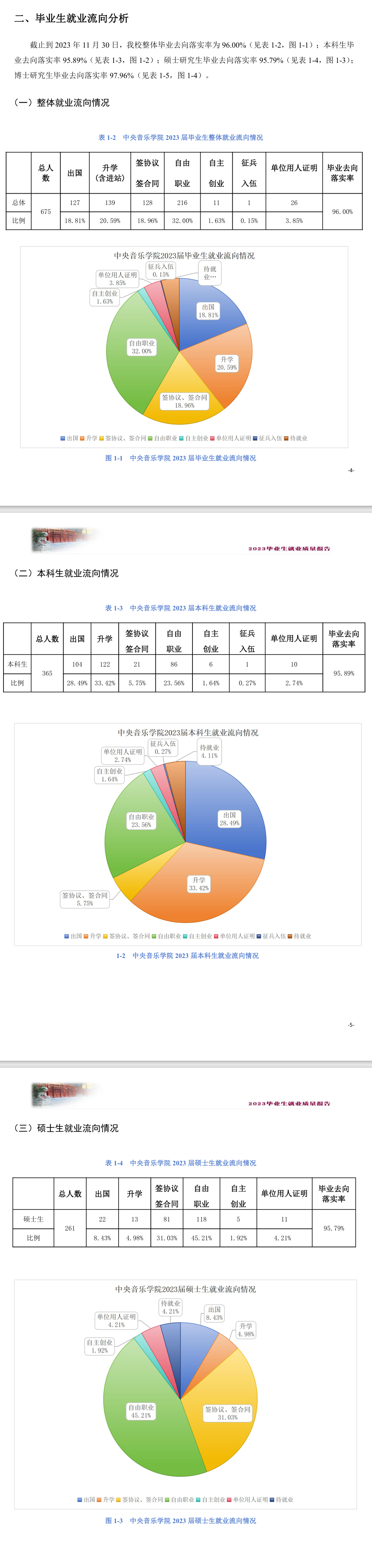 中央音乐半岛在线注册就业率及就业前景怎么样