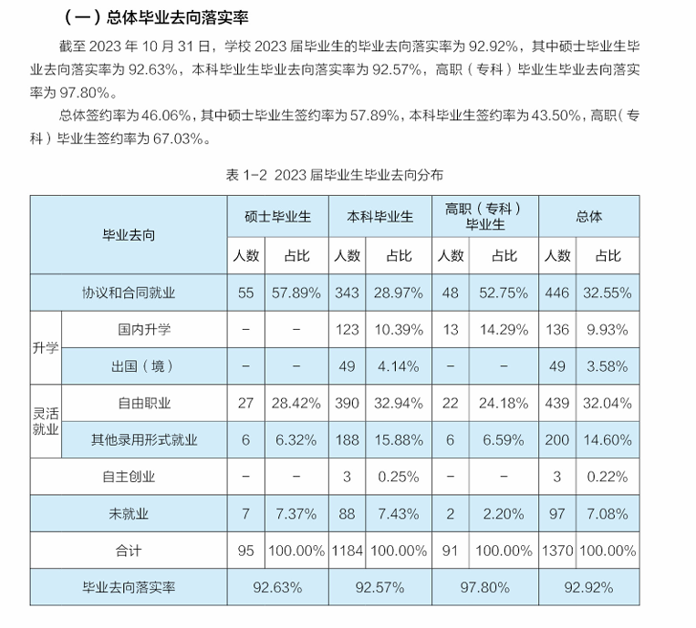 中华女子学院就业率及就业前景怎么样