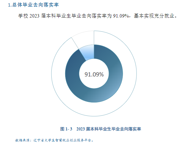 沈阳师范大学就业率及就业前景怎么样