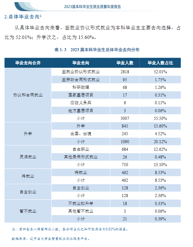 沈阳师范大学就业率及就业前景怎么样