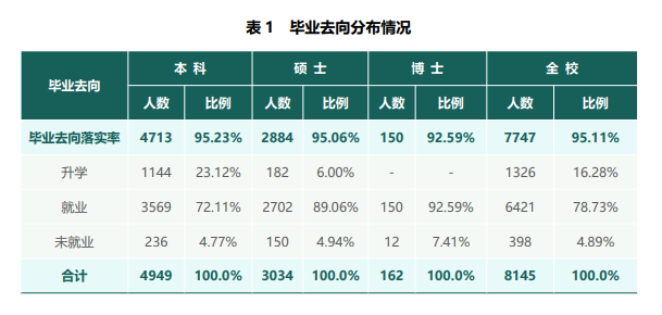 上海师范大学就业率及就业前景怎么样