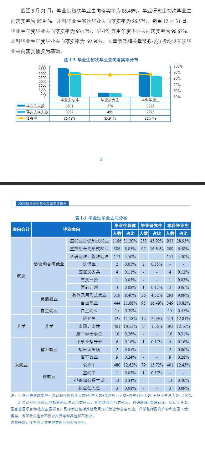 大连外国语大学就业率及就业前景怎么样