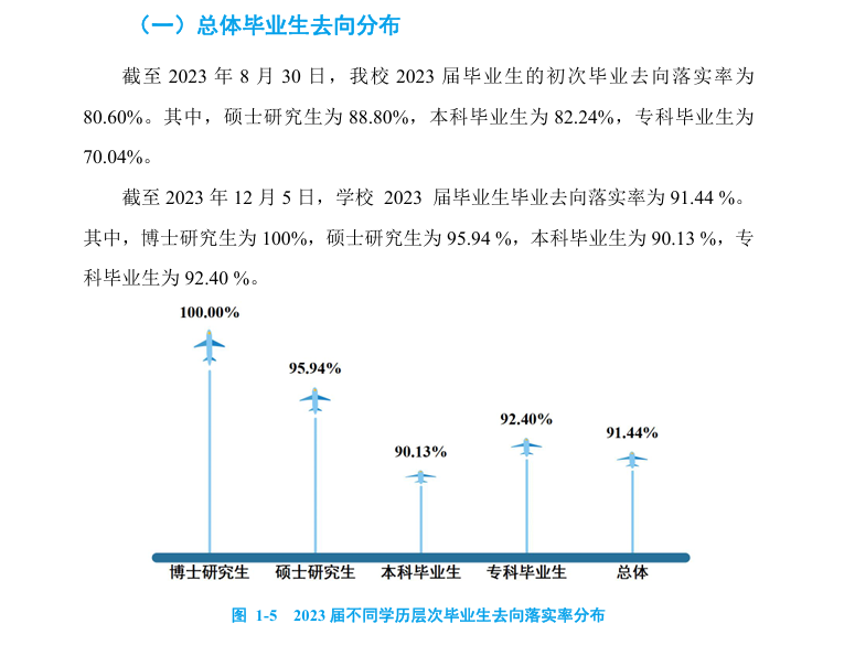 中国民航大学就业率及就业前景怎么样