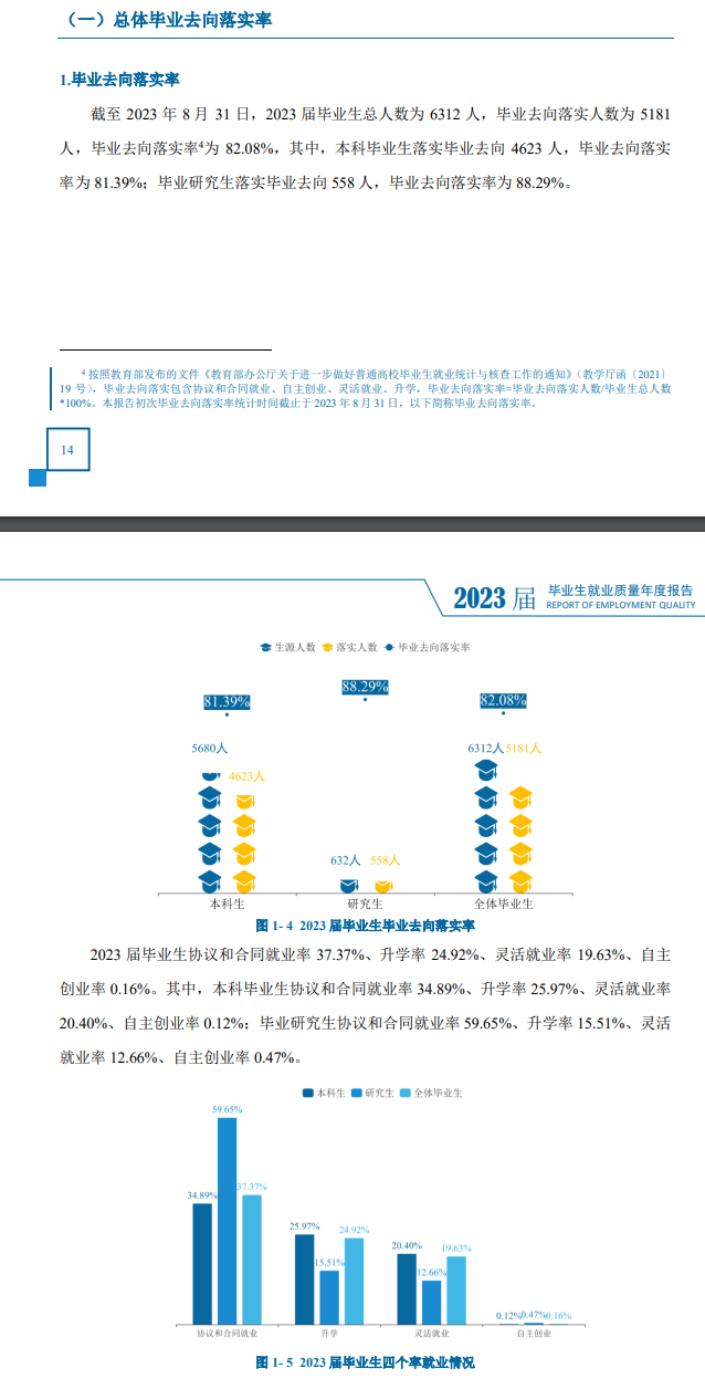 山西农业大学就业率及就业前景怎么样