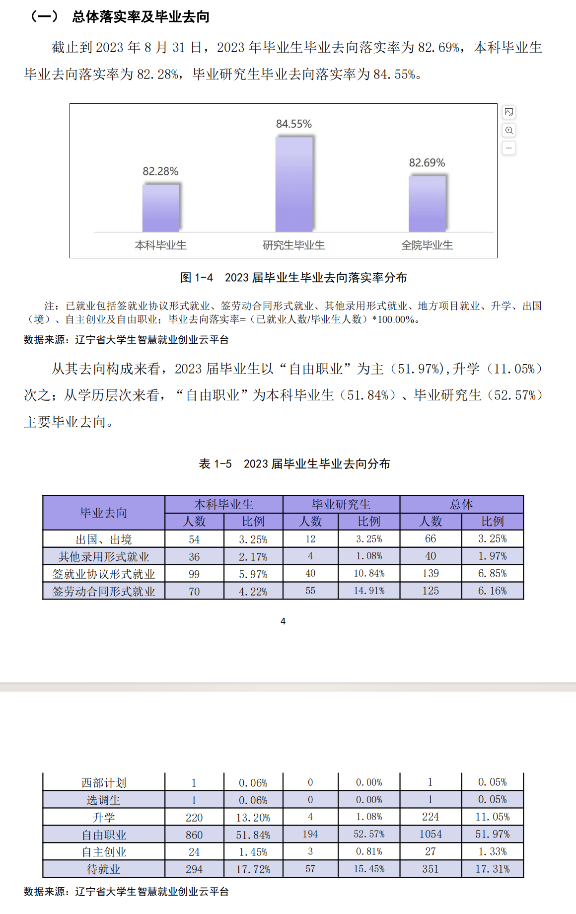 鲁迅美术半岛在线注册就业率及就业前景怎么样