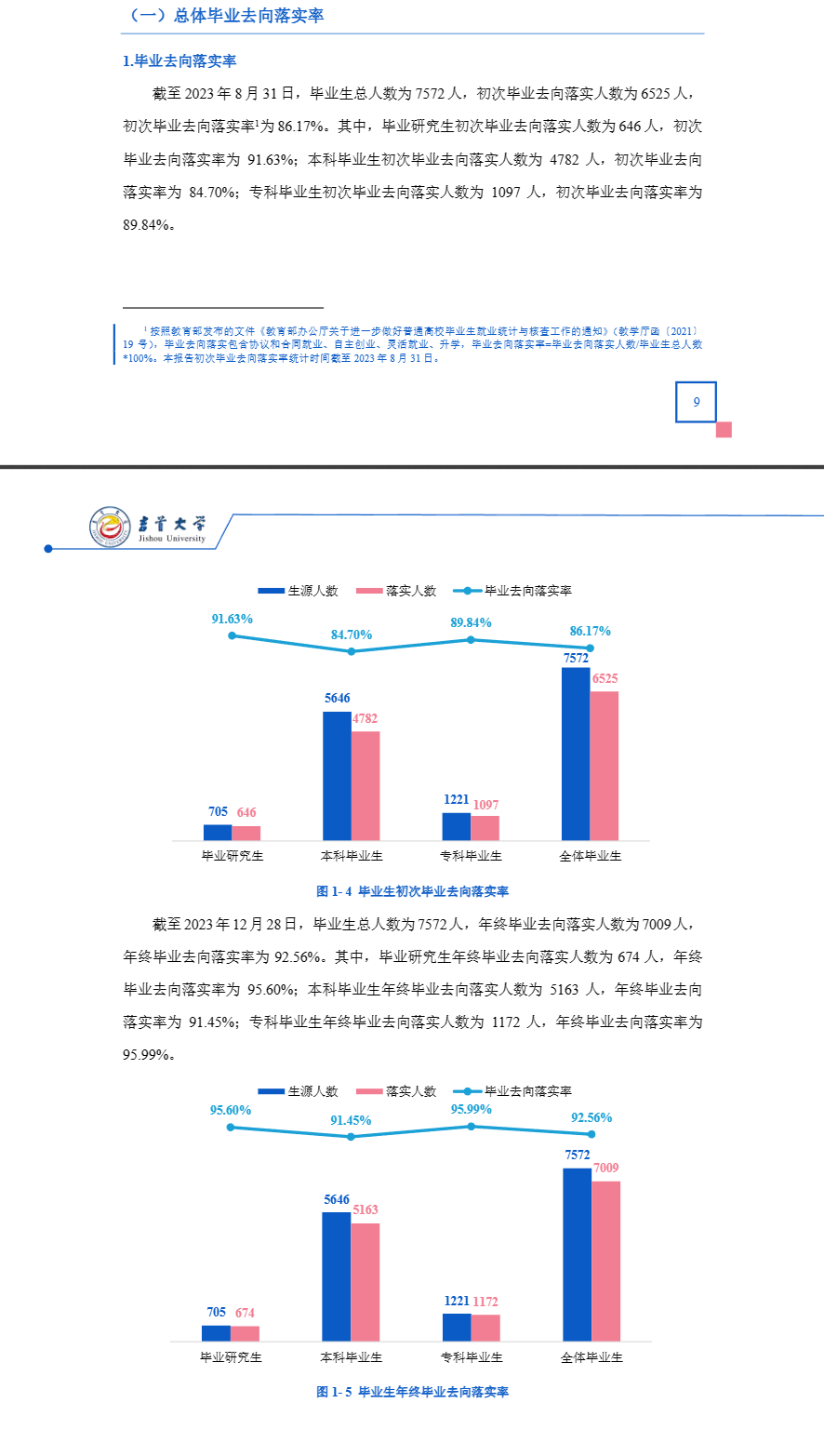 吉首大学就业率及就业前景怎么样